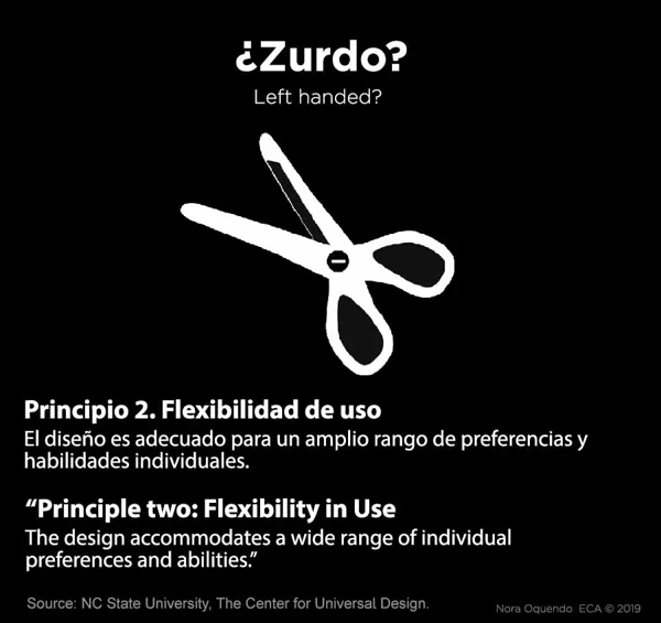 Principio 2. Flexibilidad de uso