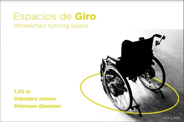 Espacio de giro - dimensiones