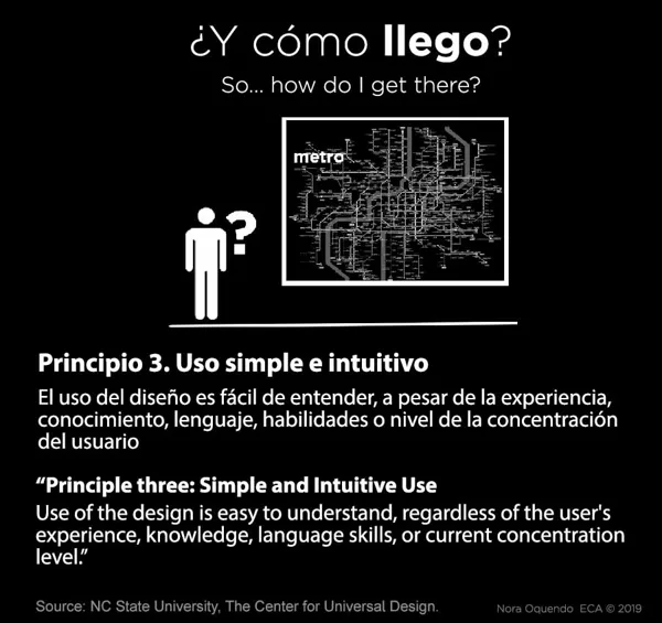 Principio 3. Uso simple e intuitivo