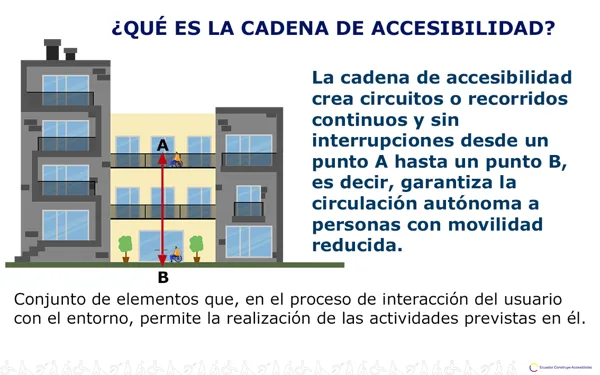 Cadena de accesibilidad