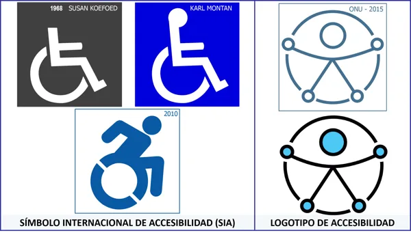 Símbolo internacional de accesibilidad
