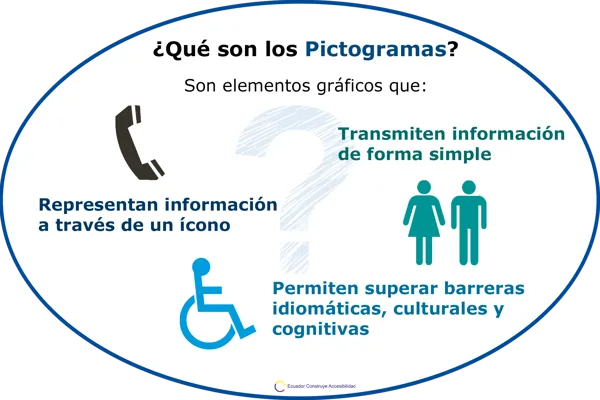 Pictogramas